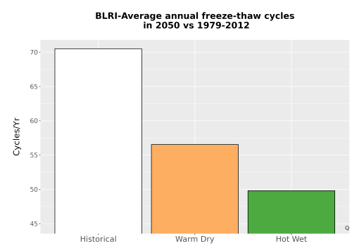 Thumbnail Temp_FreezeThaw_Ann_Bar.png 