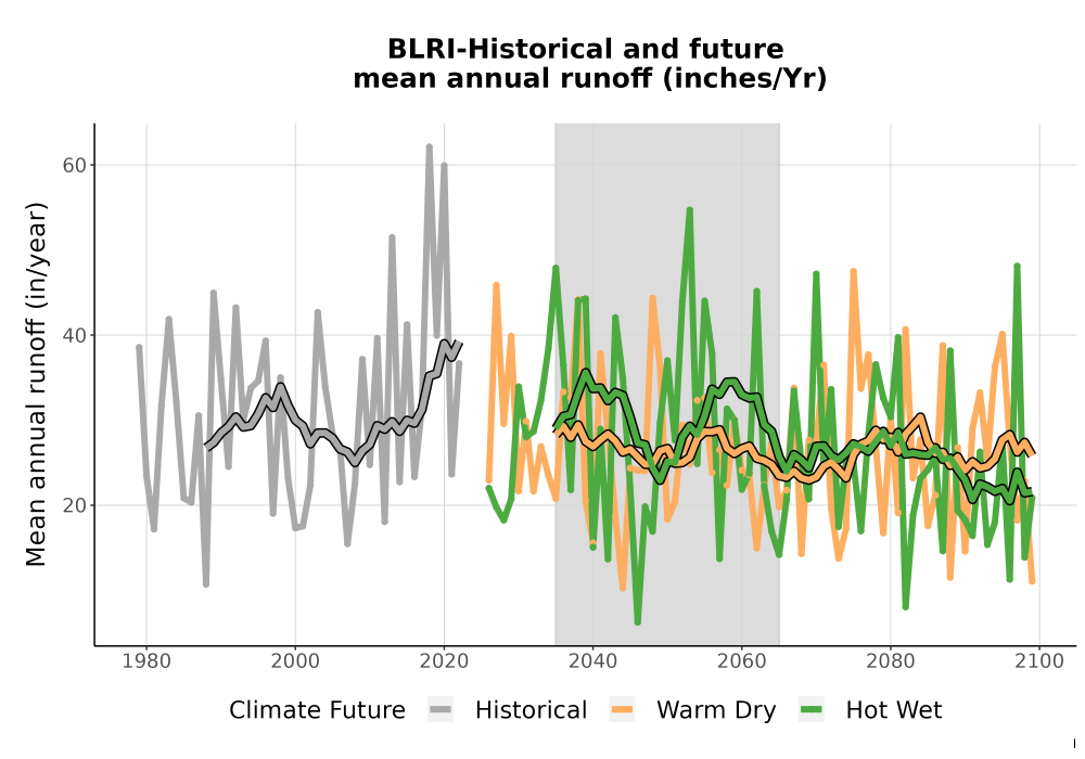 Scaled image WatBal_Runoff_Annual_TS.png 