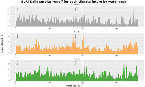 Thumbnail WatBal_Runoff_DailyDOY_Line.jpg 