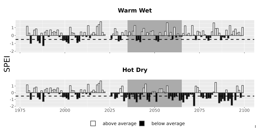 Scaled image Drought_SPEI_AnnHistProj_CF12.png 