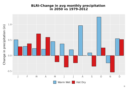 Thumbnail Precip_Delta_Mon_Bar.png 
