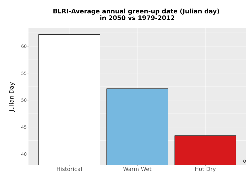 Scaled image Temp_Grow_GreenupDOY_Bar.png 
