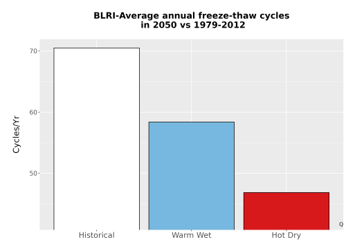 Thumbnail Temp_FreezeThaw_Ann_Bar.png 