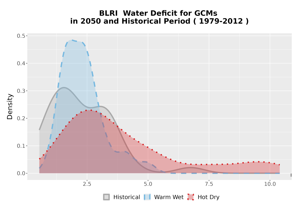 Scaled image WatBal_CWD_AnnAccum_Density.png 