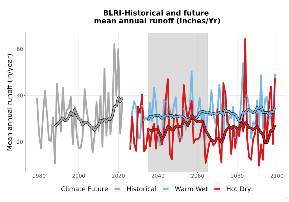 Scaled image WatBal_Runoff_Annual_TS.png 