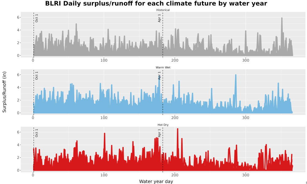 Scaled image WatBal_Runoff_DailyDOY_Line.jpg 