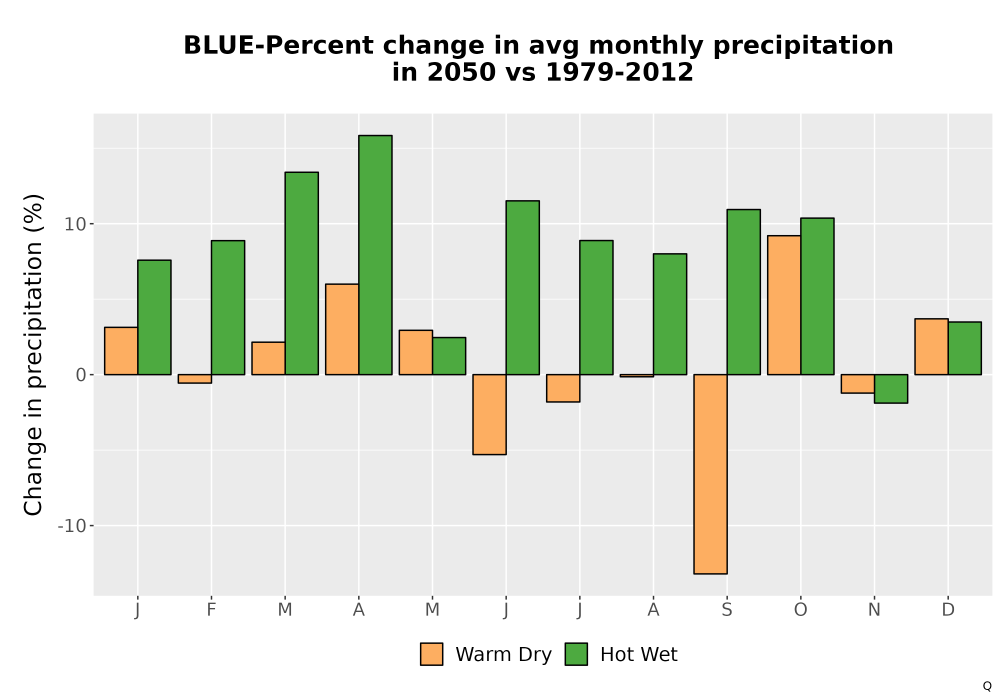 Scaled image Precip_DeltaPct_Mon_Bar.png 
