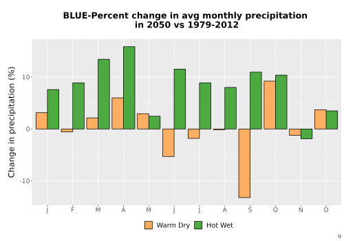 Thumbnail Precip_DeltaPct_Mon_Bar.png 