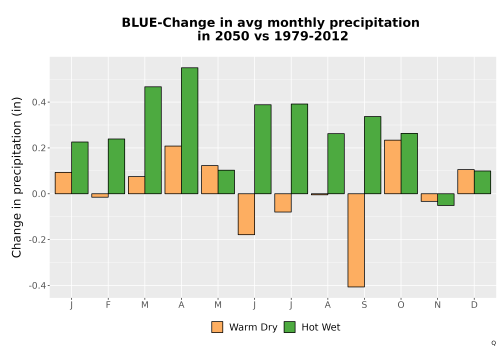 Thumbnail Precip_Delta_Mon_Bar.png 