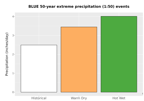 Thumbnail Precip_Extreme_50yr_Bar.png 