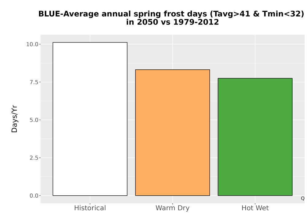 Scaled image Temp_Frost_Ann_Bar.png 