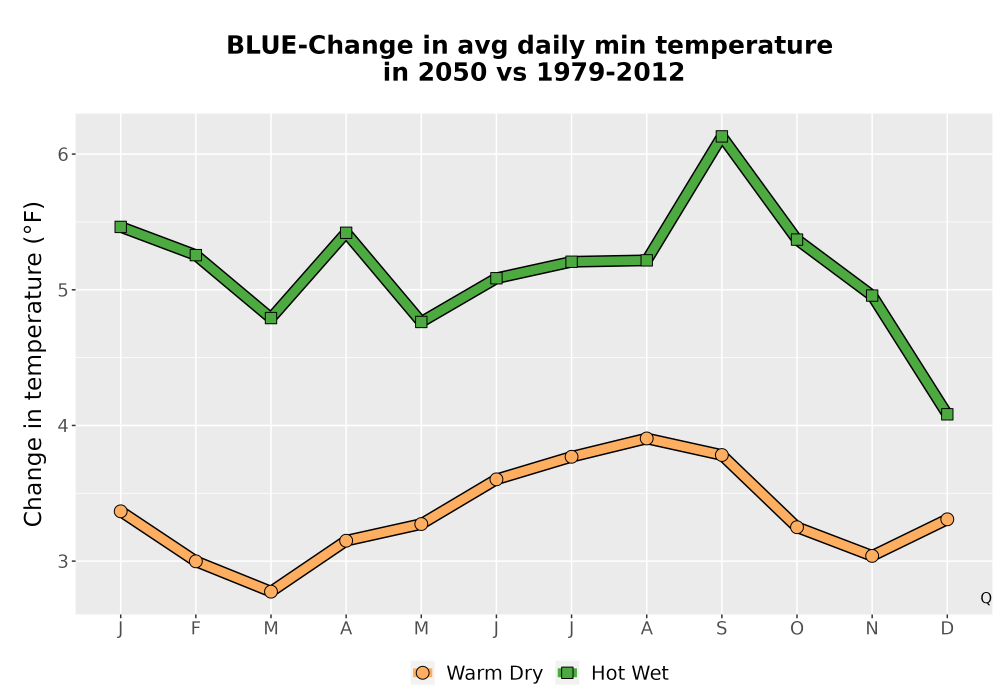 Scaled image Temp_TmaxTmin_MonDelta_PanelLine.png 