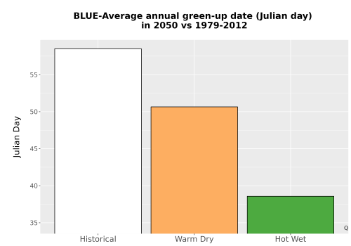 Thumbnail Temp_Grow_GreenupDOY_Bar.png 