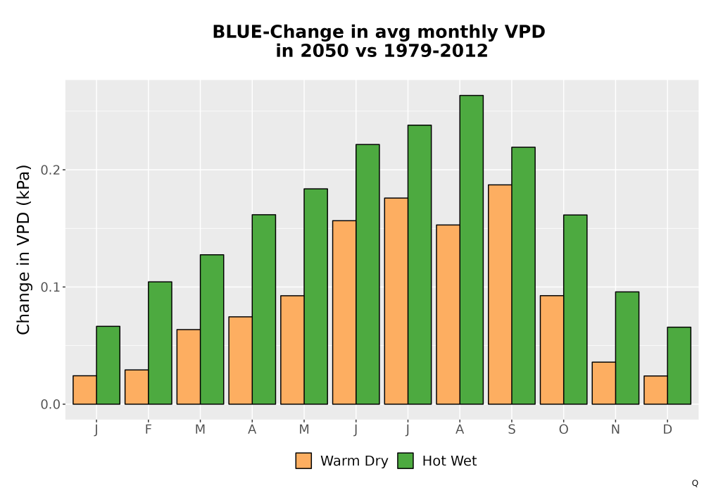 Scaled image WatBal_VPD_MonDelta_Bar.png 