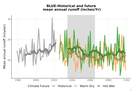 Thumbnail WatBal_Runoff_Annual_TS.png 