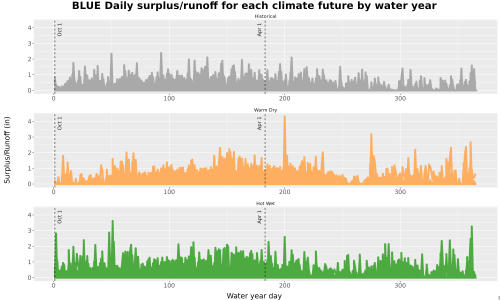 Thumbnail WatBal_Runoff_DailyDOY_Line.jpg 