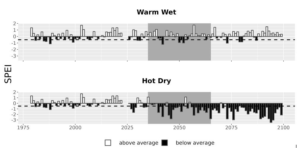 Scaled image Drought_SPEI_AnnHistProj_CF12.png 