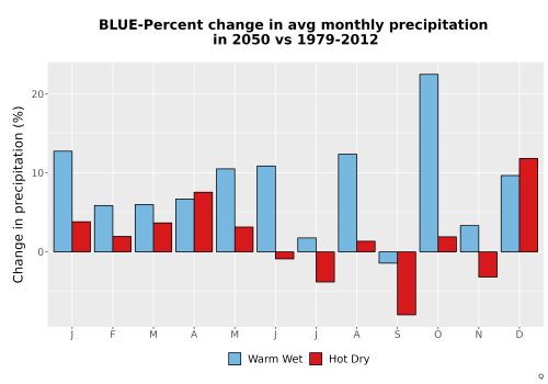 Thumbnail Precip_DeltaPct_Mon_Bar.png 