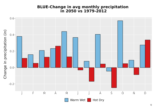 Thumbnail Precip_Delta_Mon_Bar.png 