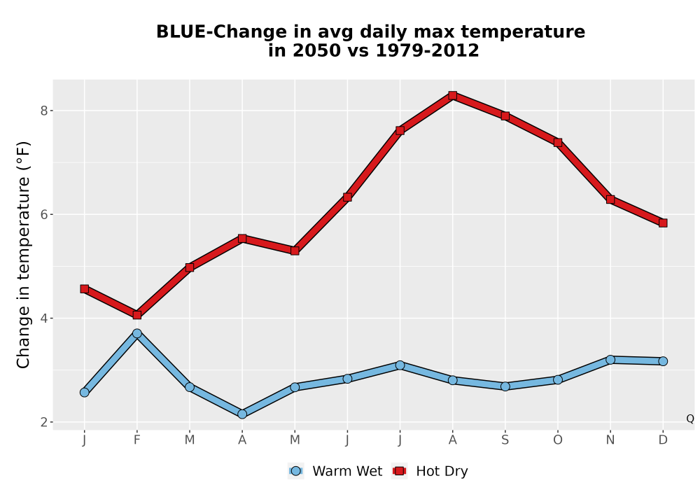 Scaled image Temp_Tmax_MonDelta_Line.png 