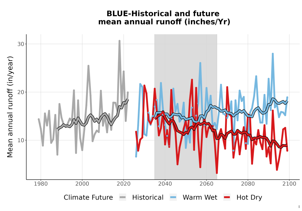 Scaled image WatBal_Runoff_Annual_TS.png 