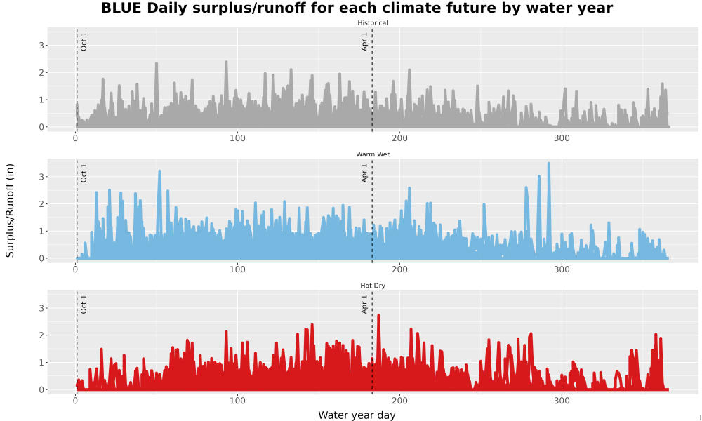 Scaled image WatBal_Runoff_DailyDOY_Line.jpg 