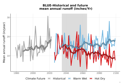 Thumbnail WatBal_Runoff_Annual_TS.png 