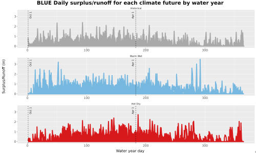 Thumbnail WatBal_Runoff_DailyDOY_Line.jpg 