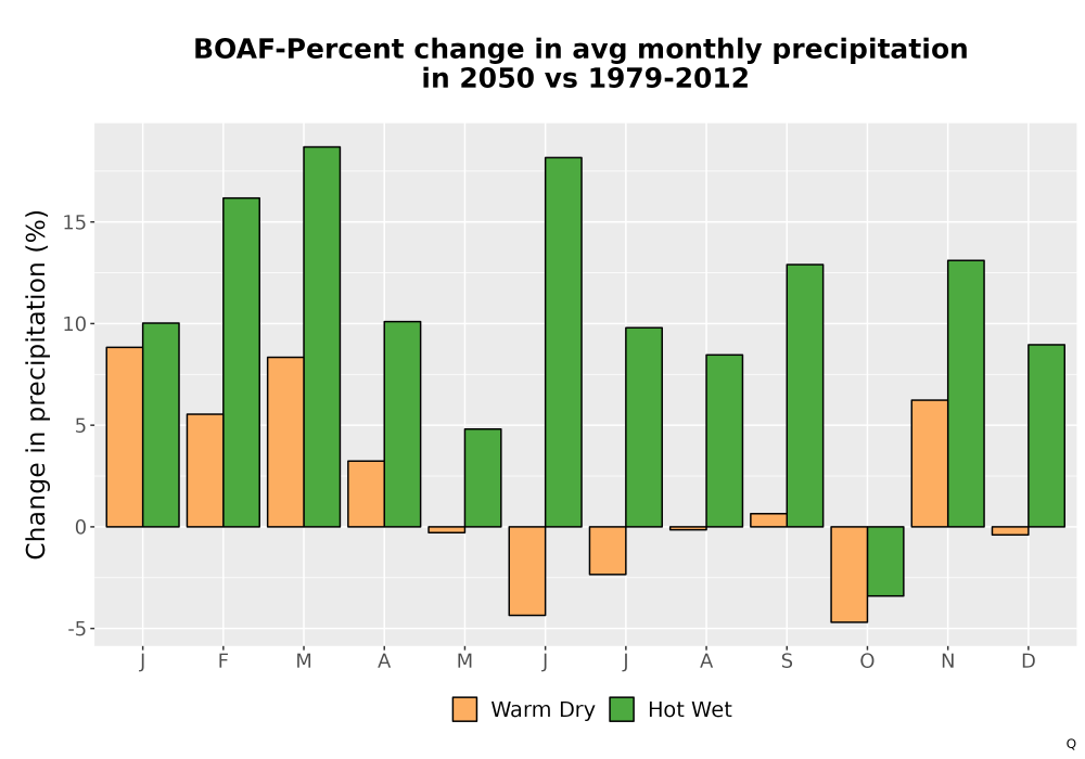 Scaled image Precip_DeltaPct_Mon_Bar.png 