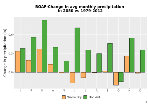 Thumbnail Precip_Delta_Mon_Bar.png 