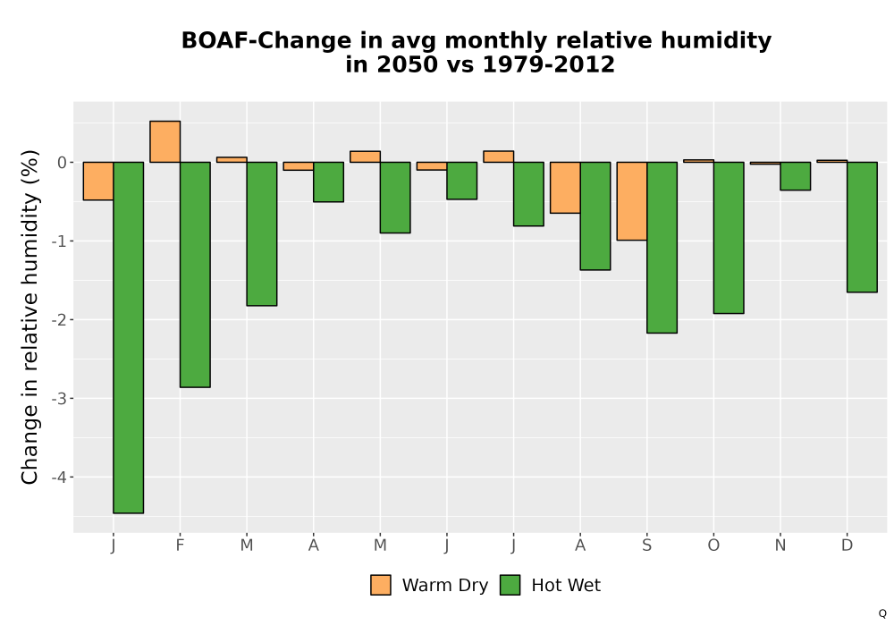 Scaled image RelHum_Avg_MonDelta_Bar.png 