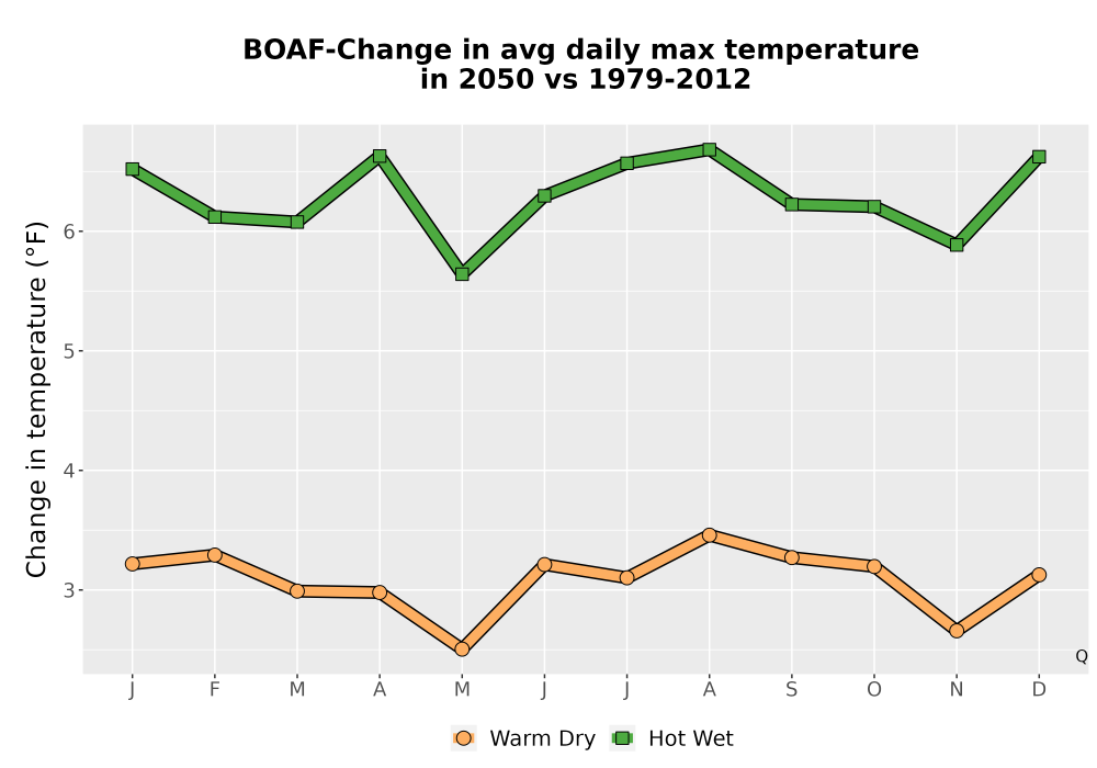 Scaled image Temp_Tmax_MonDelta_Line.png 