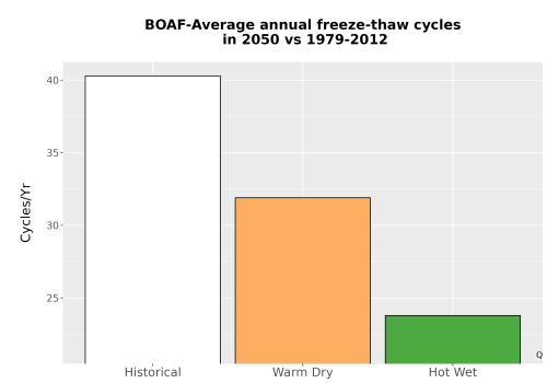 Thumbnail Temp_FreezeThaw_Ann_Bar.png 