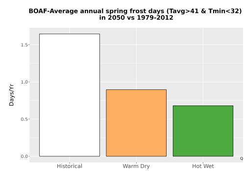 Thumbnail Temp_Frost_Ann_Bar.png 