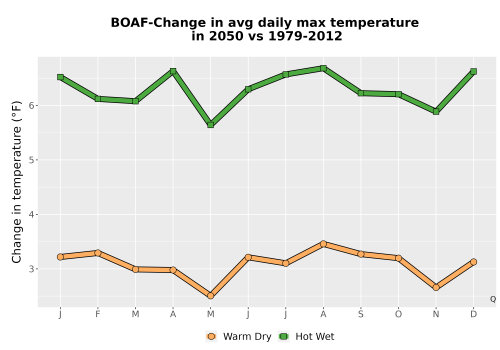 Thumbnail Temp_Tmax_MonDelta_Line.png 