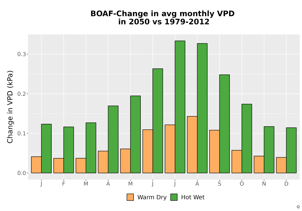 Scaled image WatBal_VPD_MonDelta_Bar.png 