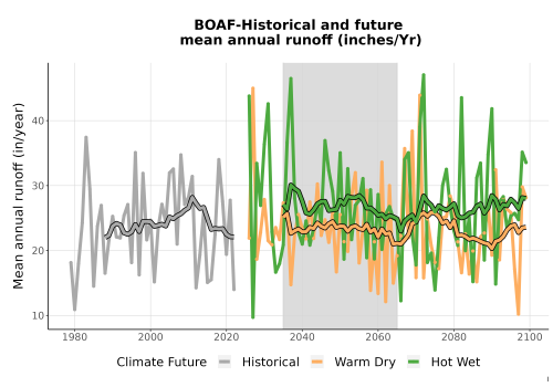 Thumbnail WatBal_Runoff_Annual_TS.png 