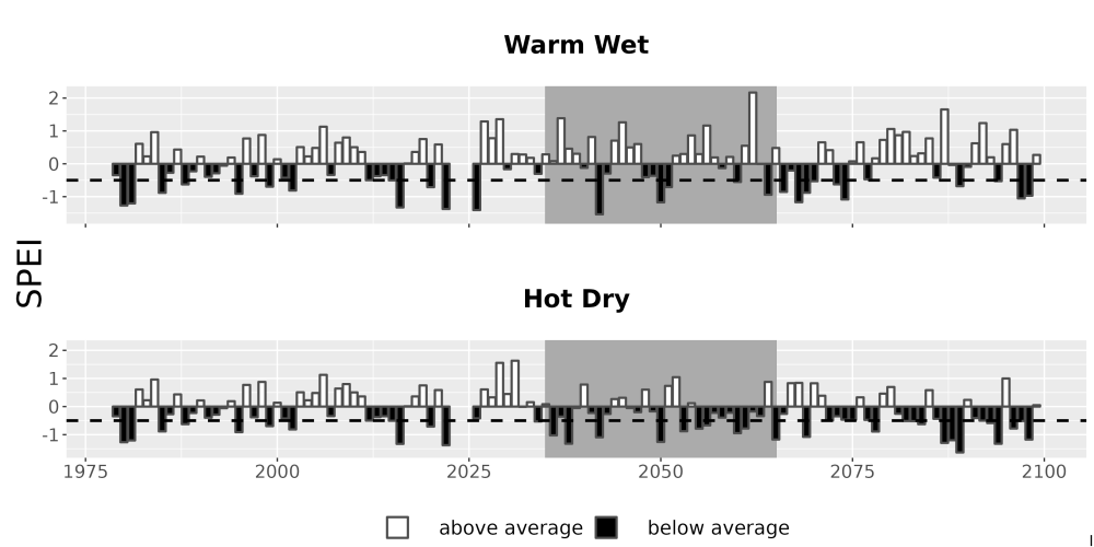 Scaled image Drought_SPEI_AnnHistProj_CF12.png 
