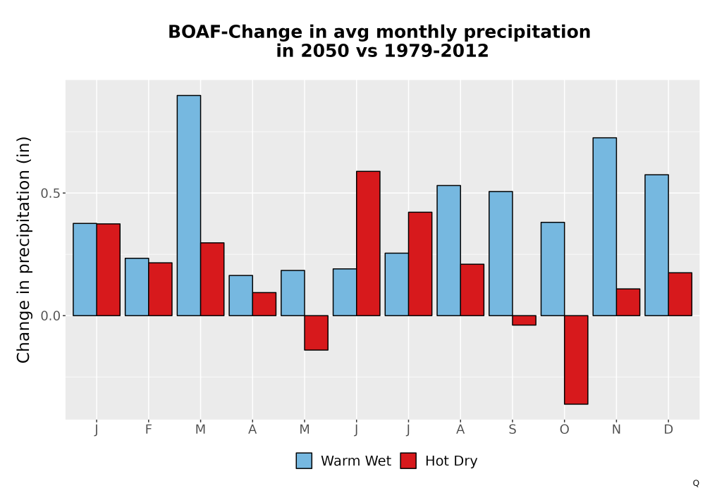 Scaled image Precip_Delta_Mon_Bar.png 