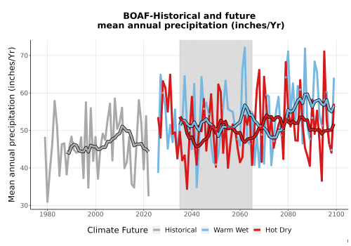 Thumbnail Precip_Avg_Ann_TS2100.png 