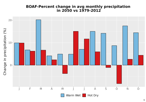 Thumbnail Precip_DeltaPct_Mon_Bar.png 