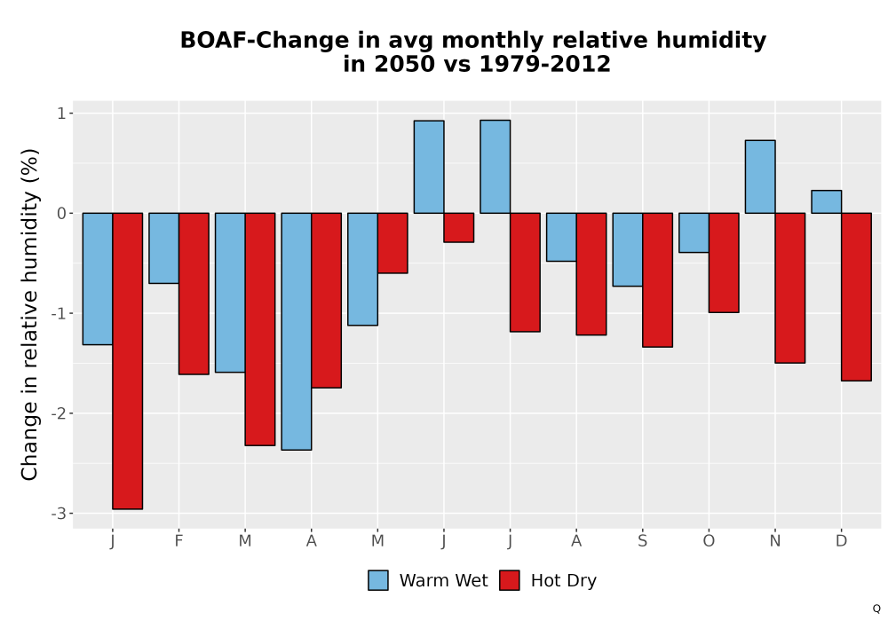 Scaled image RelHum_Avg_MonDelta_Bar.png 