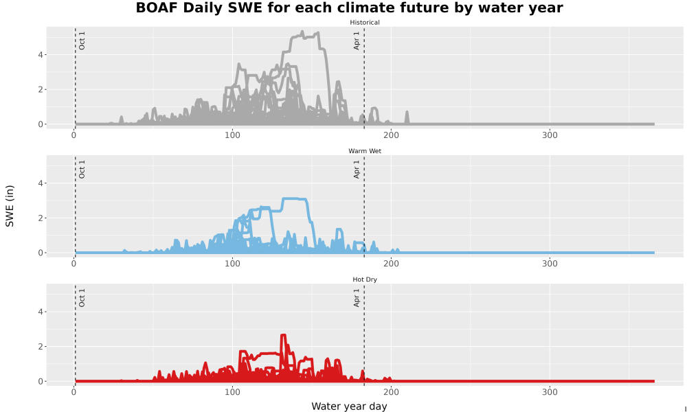 Scaled image Snow_SWE_DailyAccum_Line.jpg 