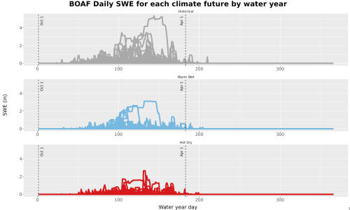 Thumbnail Snow_SWE_DailyAccum_Line.jpg 