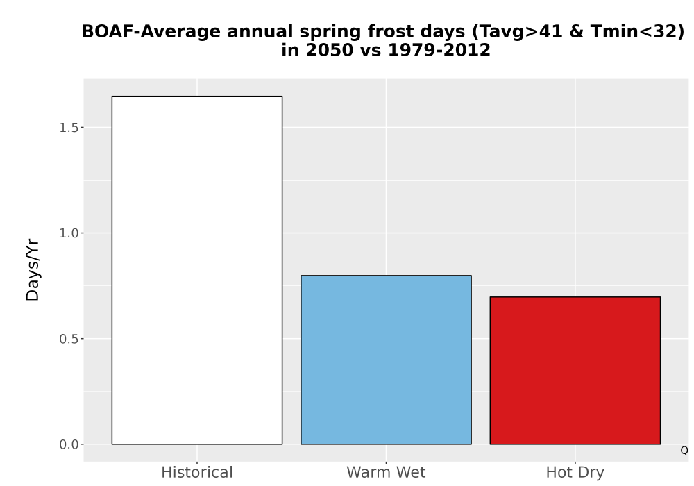 Scaled image Temp_Frost_Ann_Bar.png 