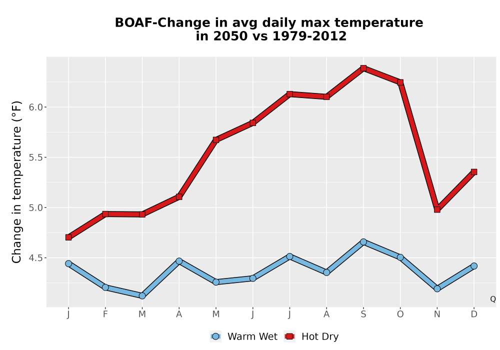 Scaled image Temp_Tmax_MonDelta_Line.png 