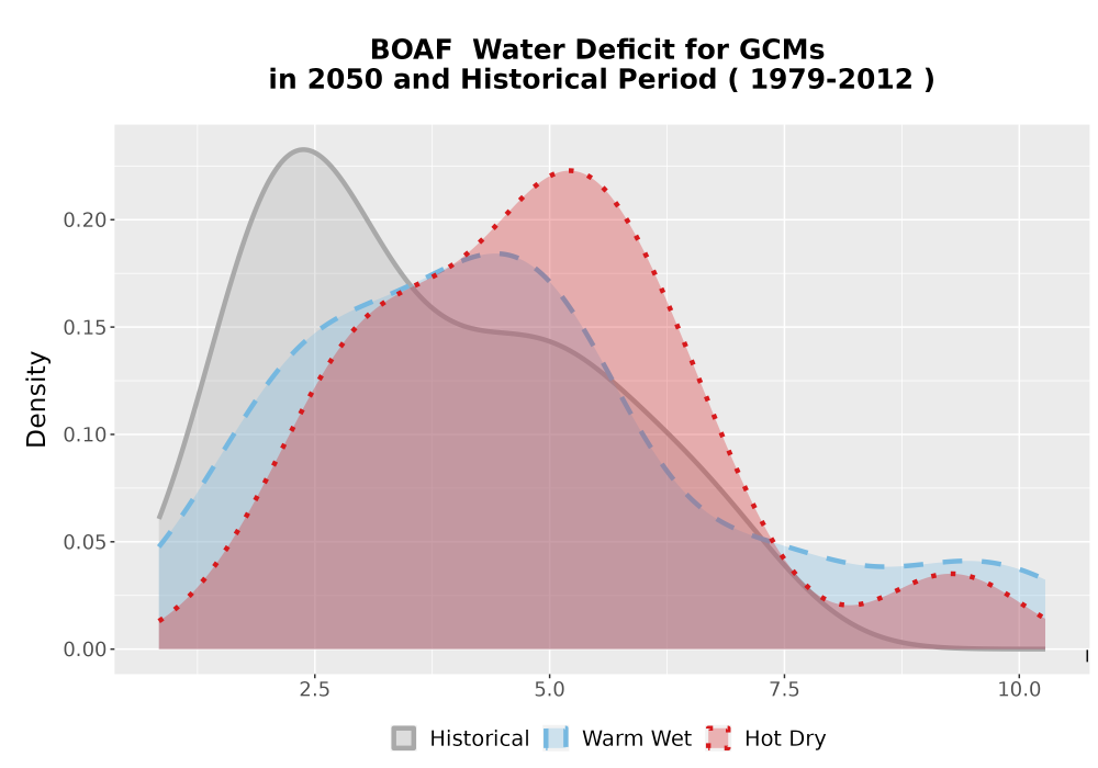Scaled image WatBal_CWD_AnnAccum_Density.png 