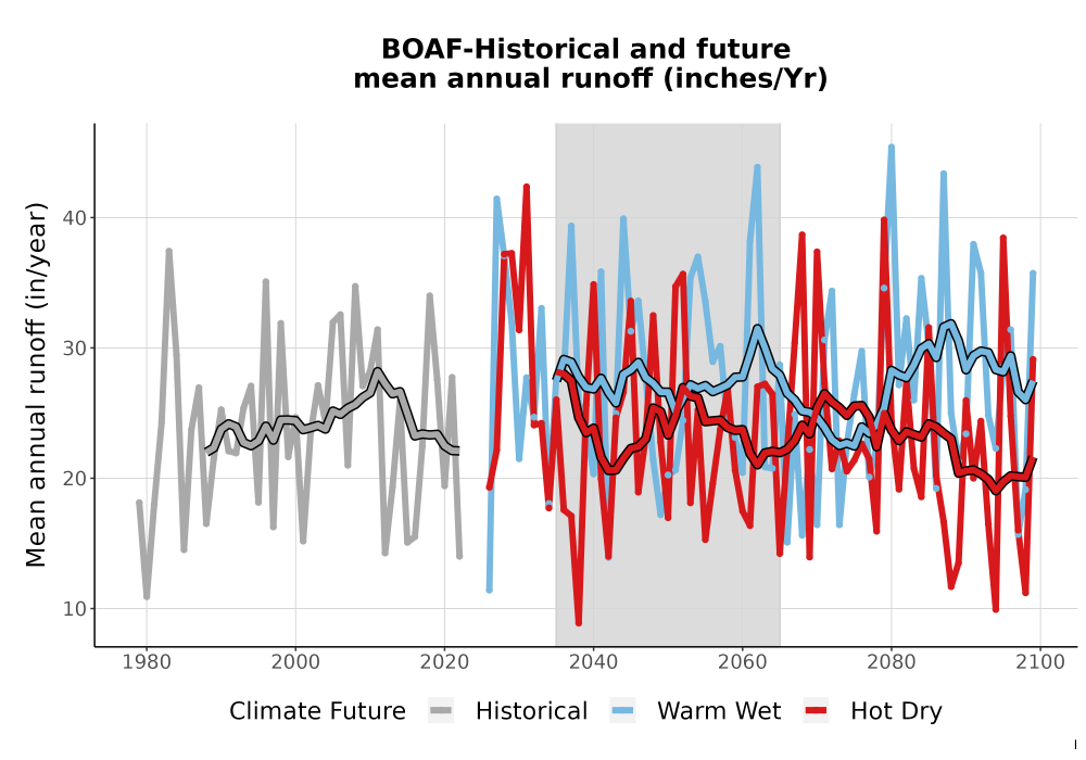 Scaled image WatBal_Runoff_Annual_TS.png 