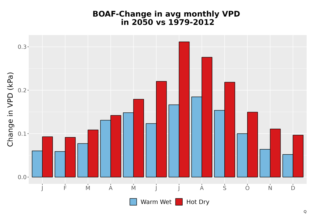 Scaled image WatBal_VPD_MonDelta_Bar.png 