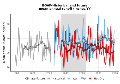 Thumbnail WatBal_Runoff_Annual_TS.png 